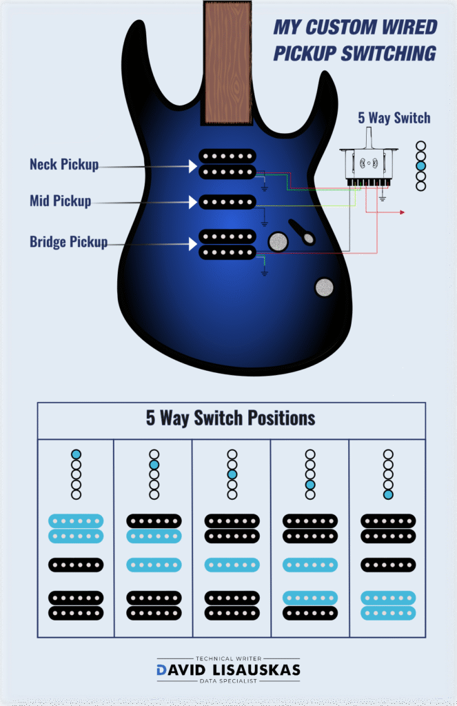 Custom Pickup Switching Diagram